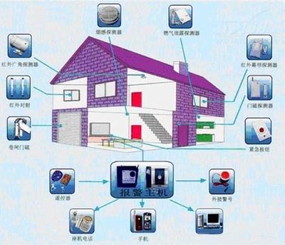 運(yùn)行費(fèi)用居高不下 家庭視頻監(jiān)控切分市場需時(shí)日