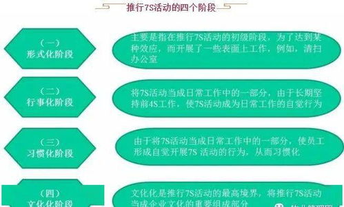 物業(yè)管理中的7S管理方法 提升服務品質(zhì)與運營效率