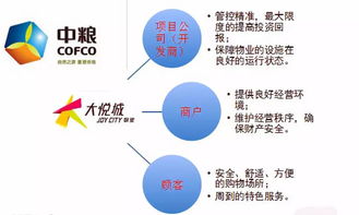 萬達(dá)、華潤(rùn)、凱德、太古、中糧 五大地產(chǎn)巨頭的物業(yè)管理與購物中心運(yùn)營(yíng)體系深度解析